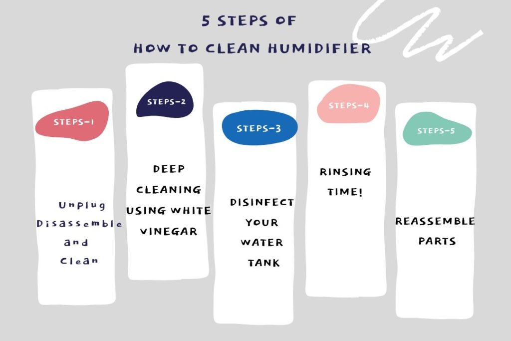 5 steps of How to clean humidifier